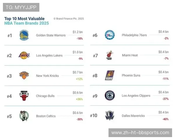 英超球队的品牌价值及市场影响力分析